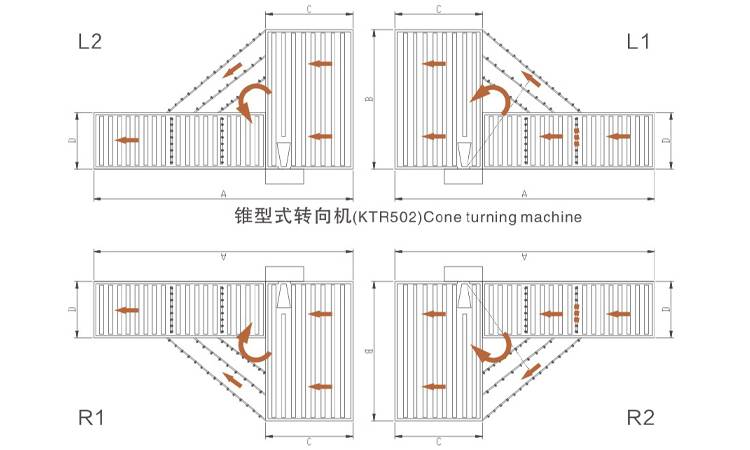 Schematic-diagram-of-Cone-Turning-machine-TUR502