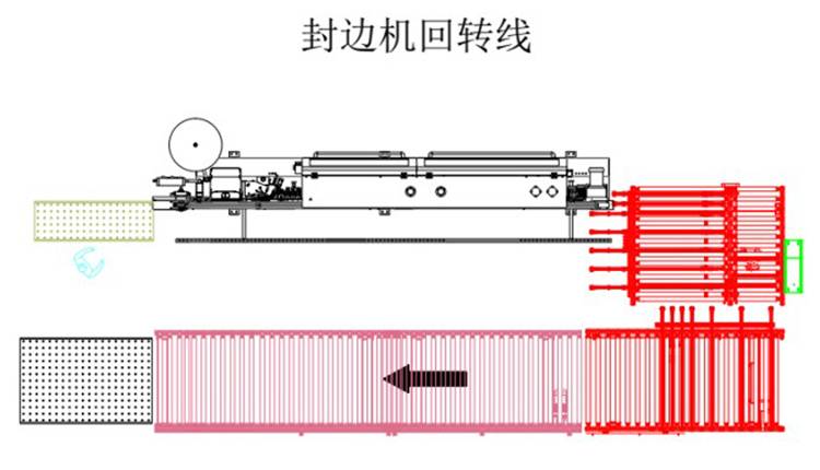 Edge banding machine roller conveyor return line
