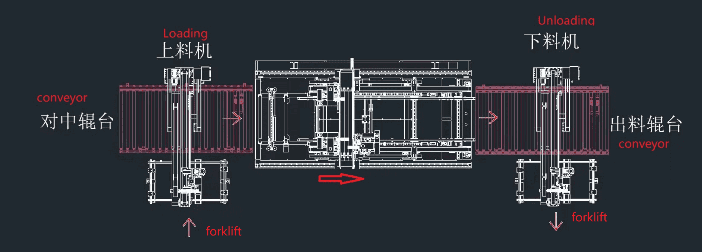 4 side cutting line