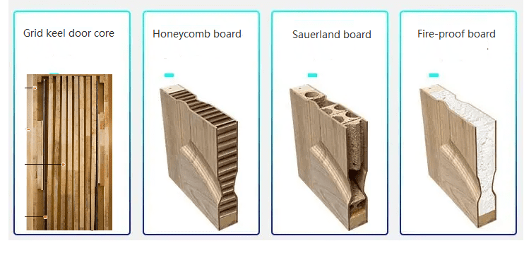 Composite door core board