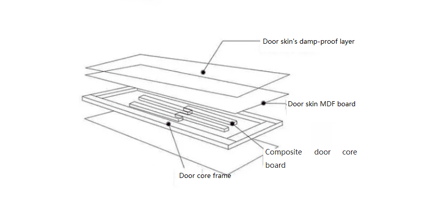 composite door structure