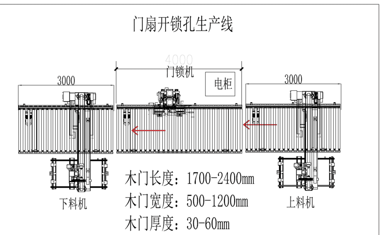 door lock hole line