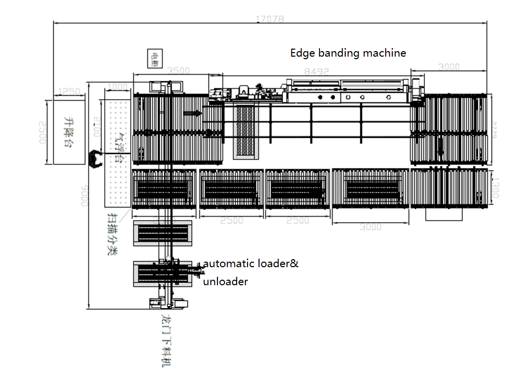 edge banding line