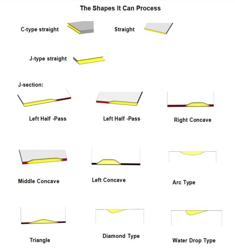 Edge banding shape