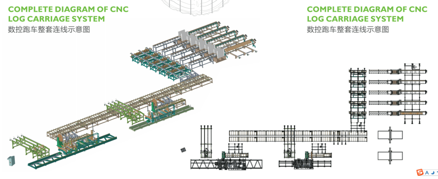 Complete Diagram Of CNC Log Carriage System